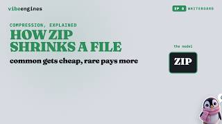 How ZIP Shrinks a File Without Losing Anything
