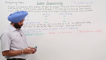 Best Free Topic l ICSE MATH XII l LINEAR PROGRAMMING l Formulation of LPP l L1351