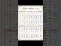 Roman numerals #student #maths #conceptclasses