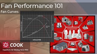 COOK U  Fan Curve Basics