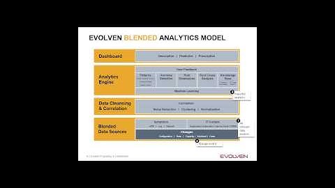 Evolven Blended Analytics Overview (INTERNAL USE ONLY)