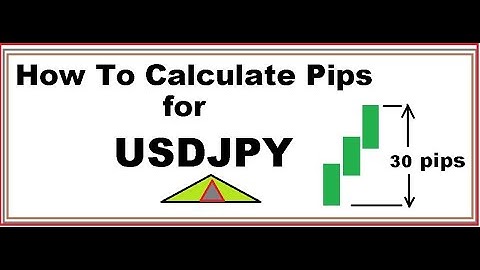 How To Calculate Pips for USDJPY, GBPJPY, EURJPY