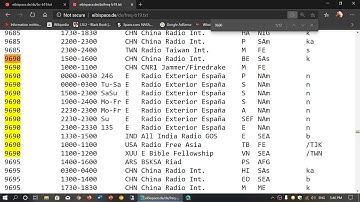 How to Identify what you are listening to on Shortwave