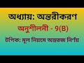 মূল নিয়মে অন্তরজ নির্ণয় | অন্তরীকরণ-9(B) | Differentiation | HSC higher math | Coding Hacks