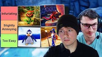 Ranking Crash Bandicoot Enemies