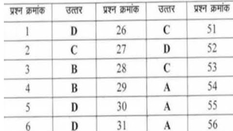 MPPSC Librarian Answer Key 2024 | Exam Key, Objections