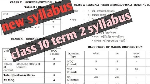 Class 10 all syllabus (term 2) in TBSC||