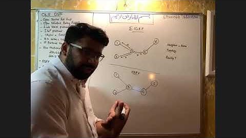 CCNP ENCOR 350-401 Ch8- Lecture 1/2