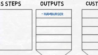 DMAIC  SIPOC