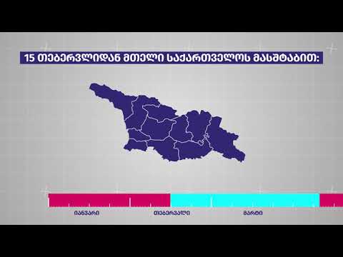 შეზღუდვების ეტაპობრივი შემსუბუქება