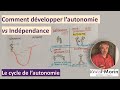 Comment devenir autonome vs indpendant  tuto sur le cycle de lautonomie 1