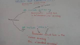 C Aptitude Chapter 2 lecture 1