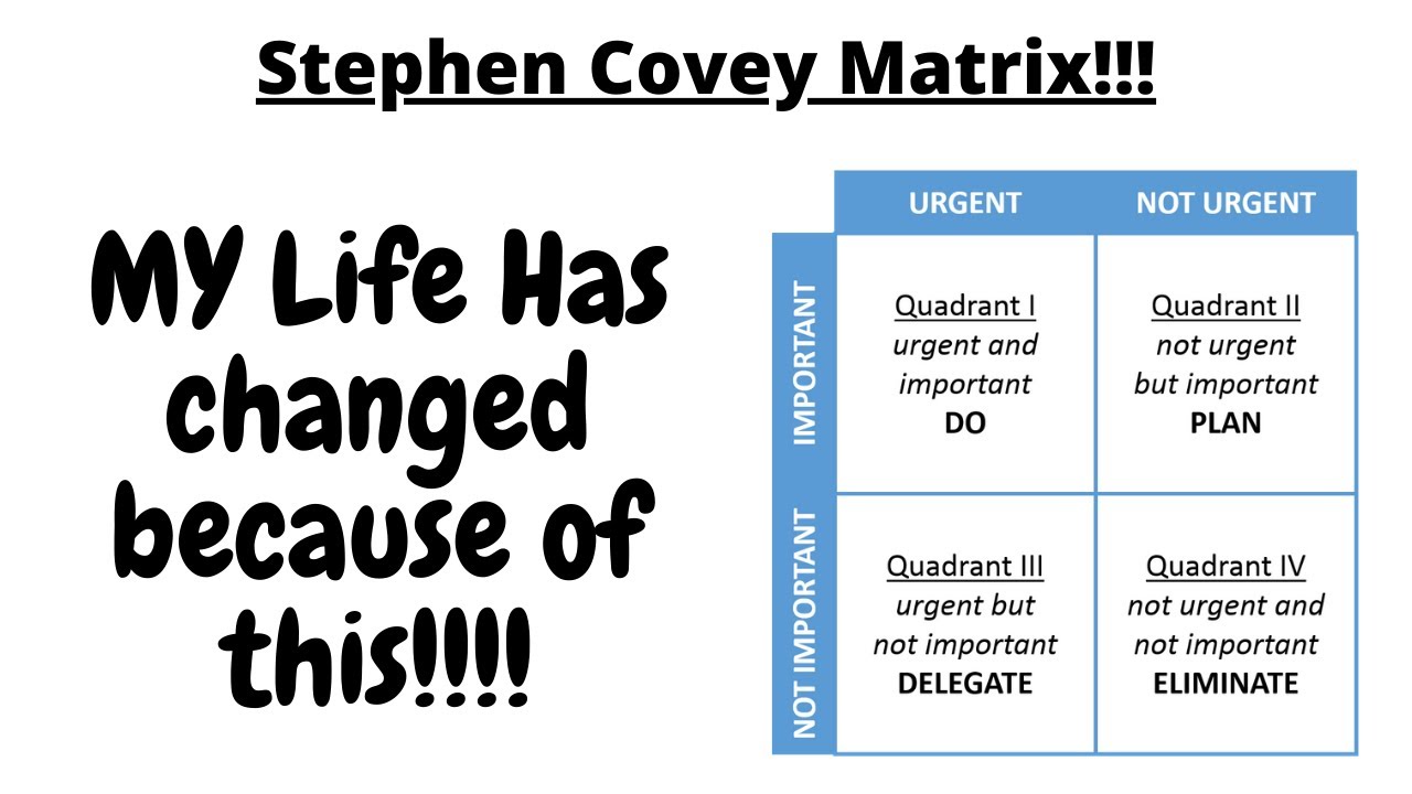 Life Lessons | Management Tips | Stephen Covey Matrix Explained | # ...