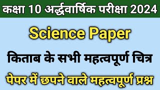 Class 10th Science Books Important Diagrams | Rbse Half Yearly Class 10th Science Paper 2023-24 |