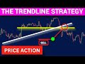 Mastering trend lines the ultimate trading strategy guide  forex visit us