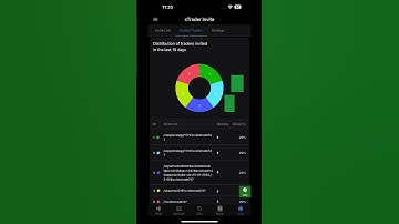 cTrader Invite: Track Your Performance