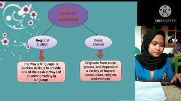 "Language, Dialect, and Varieties"