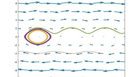 How to plot vector fields and different solution curves