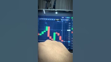 Binary Options Trading | Binary Options Trading | Quotex Trading Strategy #sureshot #shorts