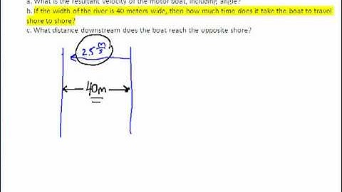 How to Solve River Boat Problems - Relative Velocity in physics
