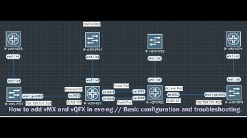 How to add vMX and vQFX in eve-ng // Basic configuration and troubleshooting.