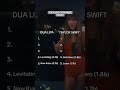 foru forupage foryoupage fyp viral popular makemefamous taylorswift dualipa