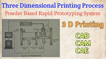 Three Dimensional Printing Process (3 D Printing - Powder Based Rapid Prototyping System)