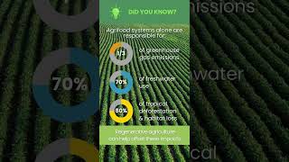 ThingsYouShouldKnow about biodiversity: How our foodsystems are harming the environment.