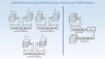 6 delaglio nus processing nmrpipe