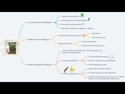 Video VẼ SƠ ĐỒ TƯ DUY ONLINE TRONG 1 NỐT NHẠC - youtube