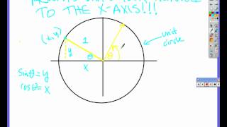 AA Lesson 13-2 notes continued.avi