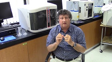 Chapter 10   Multisizer Sample Prep   Dispersion Method   Powders