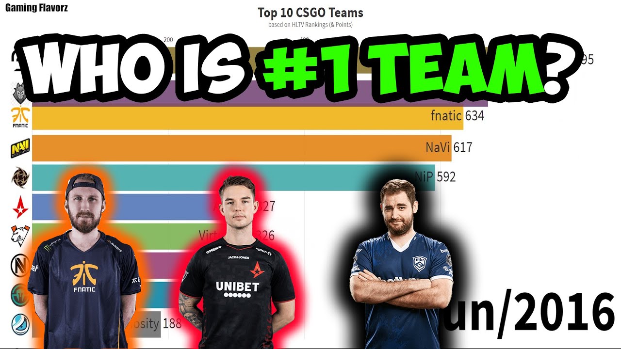 TOP CS:GO Teams (2015-2020) - YouTube