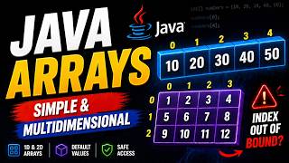 Java Arrays Explained - Simple Arrays, Multidimensional Arrays, Indexes, and Arrays Class