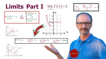 Limits Part I. Covering 10 examples and the squeeze Theorem.