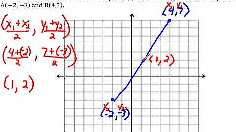 The Midpoint Formula (Finding the Midpoint Between Two Points)