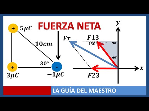 Ley de coulomb