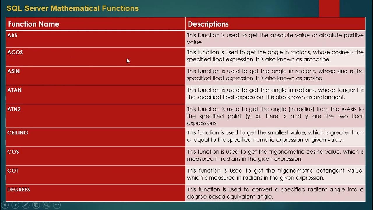 math functions in SQL server - YouTube