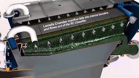 FLS REFLUX® Classifier