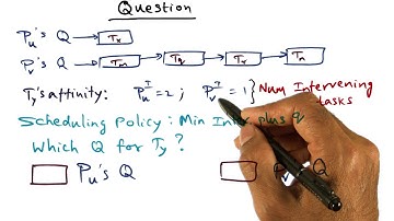 Scheduling Policy Quiz - Georgia Tech - Advanced Operating Systems