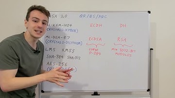 Commercial National Security Algorithm Suite (CNSA 2.0) - Post-Quantum Transition