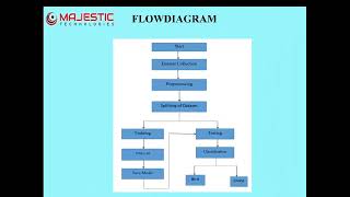BRID VS DRONE DEEP LEARNING ALGORITHMS AND RESULTS FROM A GRAND CHALLENGE | PYTHON PROJECT | IEEE