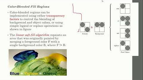 Polygon fill area attributes / Module 2 / 6th sem CSE / Computer graphics and visualization / 18CS62