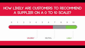 How to Achieve a Leading Net Promoter Score (NPS)