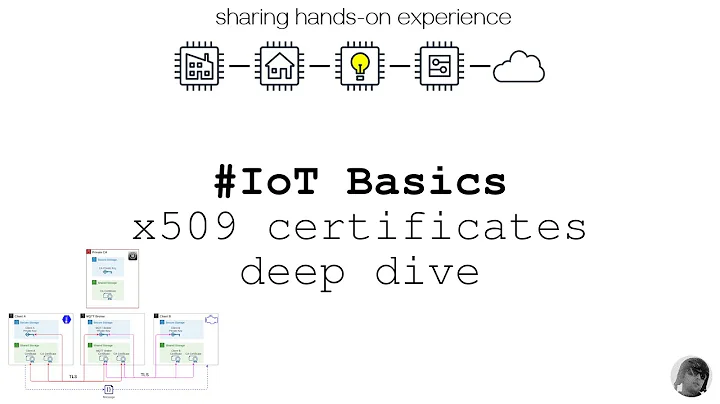 IoT Basics: x509 certificates in Internet of Things - a deep dive