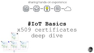 IoT Basics: x509 certificates in Internet of Things  a deep dive