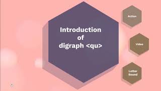Spelling Lesson Of Digraph - Qu
