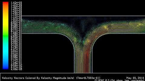Velocity vector field at mixing junction