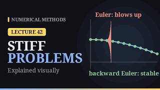 A-Stability and Stiff Problems Explained Visually | Numerical Methods – Lecture 42 Update