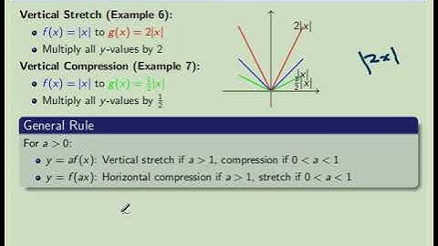 MATH Lesson 12: Graphing Techniques – Transformations | College Algebra